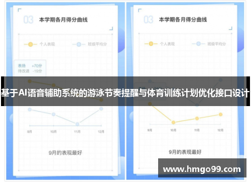 基于AI语音辅助系统的游泳节奏提醒与体育训练计划优化接口设计